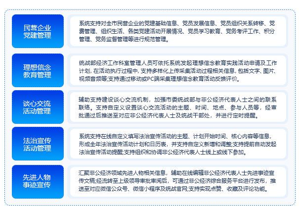 統戰綜合應用服務平台