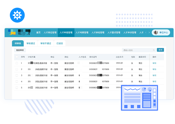 高層次人才管理系統