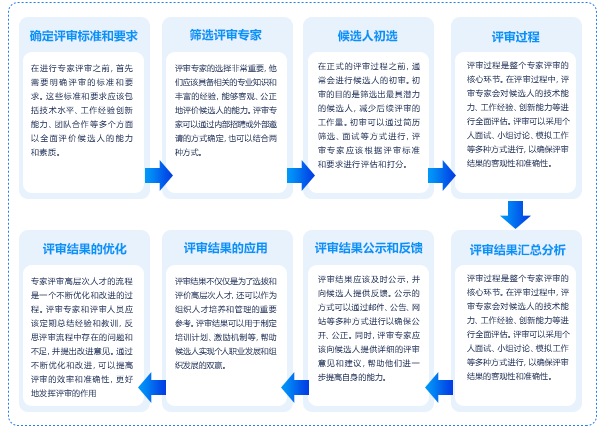 專家評審系統