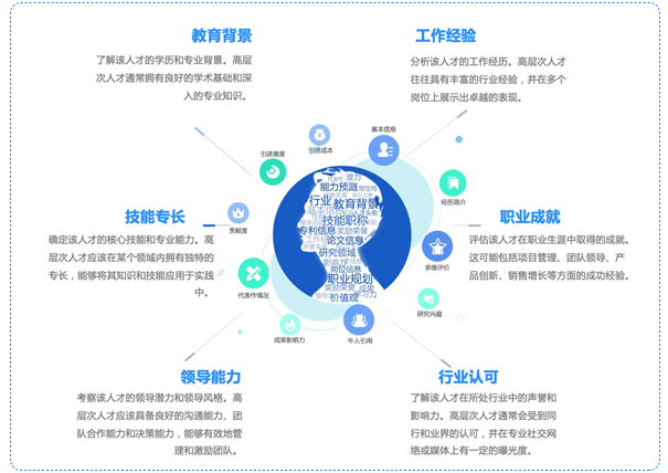 人才大數據中心