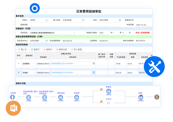 費用報銷