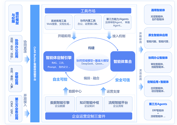 靈活定製