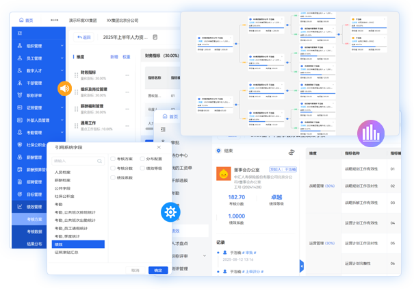 績效管理
